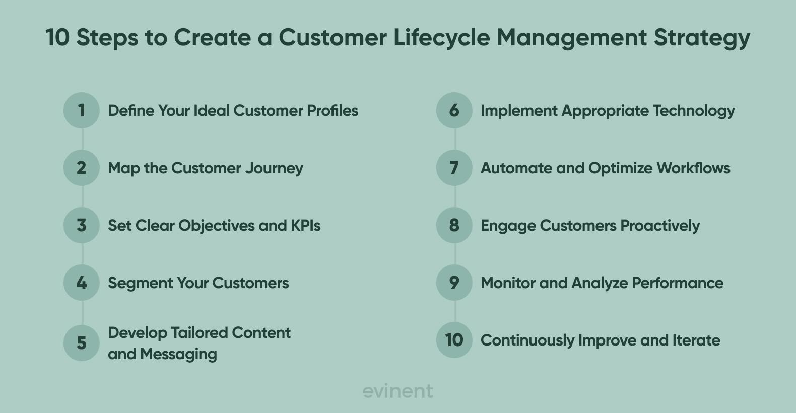 10 steps to create a customer lifecycle management strategy